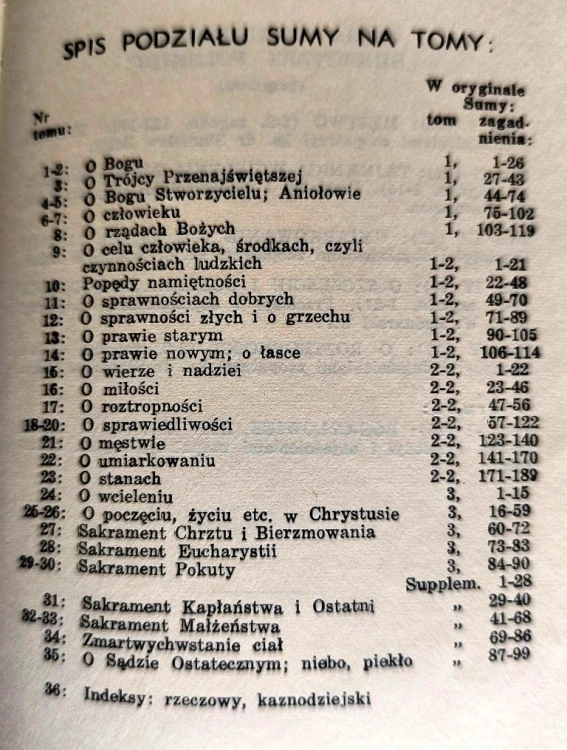 6417 Suma teologiczna 17 Roztropność (7).jpg